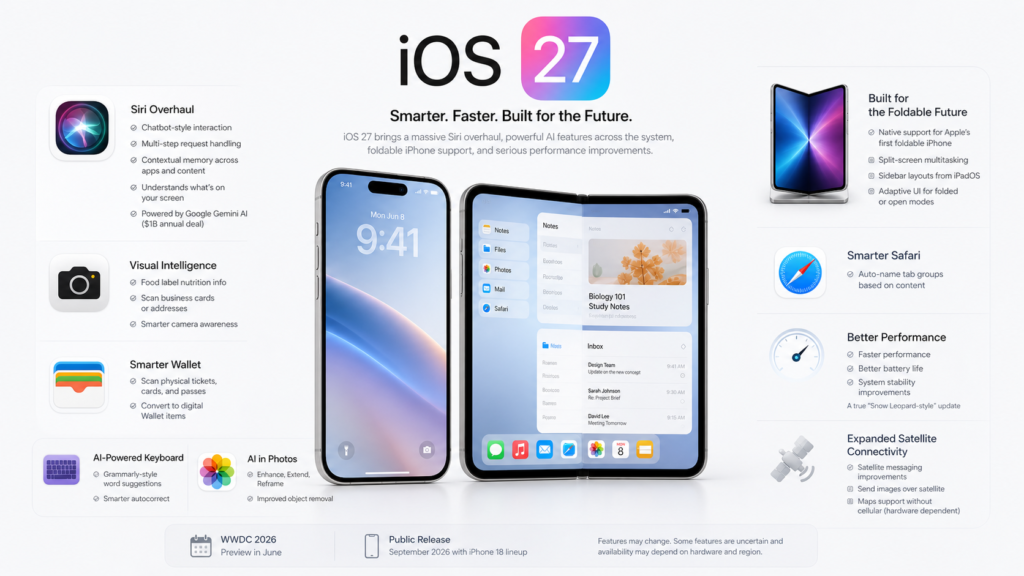 iOS 27