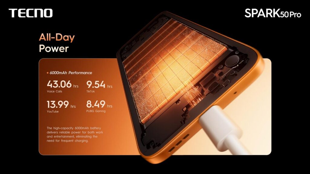 Tecno Spark 50 Pro